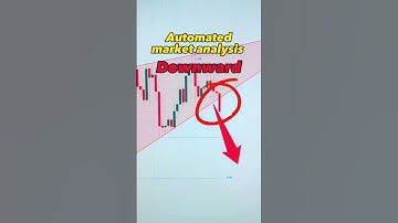 Easy automated market analysis at your TradingView📊 #trading #crypto #nifty #stocks #smartmoney