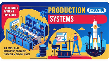 🔥 Production Systems Explained | Job, Batch, Mass, Intermittent, Continuous & One-Time Project #IOM 