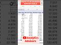 Mastering Pivot Table: How to Validate Your Data within Pivot Tables #shorts