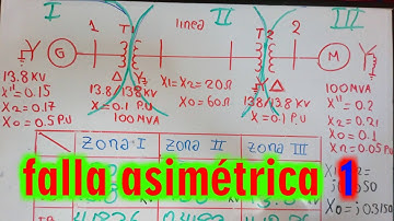 falla asimétrica -  ejercicio 1 (parte 1)