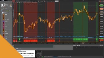 BloodHound - Signal When the Market Crosses a Discretionary Price