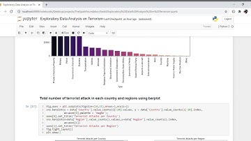 Exploratory data analysis on Terrorism