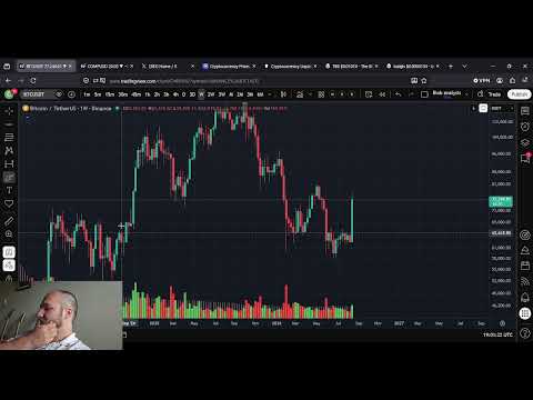 Video preview for Bitcoin BTC Price Prediction: The Bull Market Hasn't Started YET