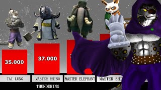 [NEW RANKING] KUNG FU PANDA POWER LEVELS (40 strongest)