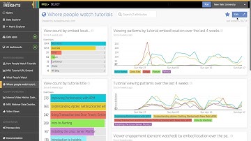 Insights Dashboards & Data Apps Demo and Tutorial