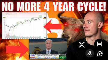 Every time the Russell 2000 Has Done This Cryptos Gone Crazy!!! Jamie Dimon Shocking DLT Statement..