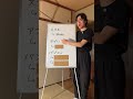 スマホは英語でSmart Phoneじゃない?
