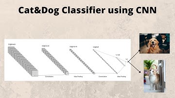 Cat and Dog Classifier using CNN