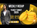 Weekly Recap | #HUBC #AIRLINK #MEBL #POL #BGL | PSXIAL