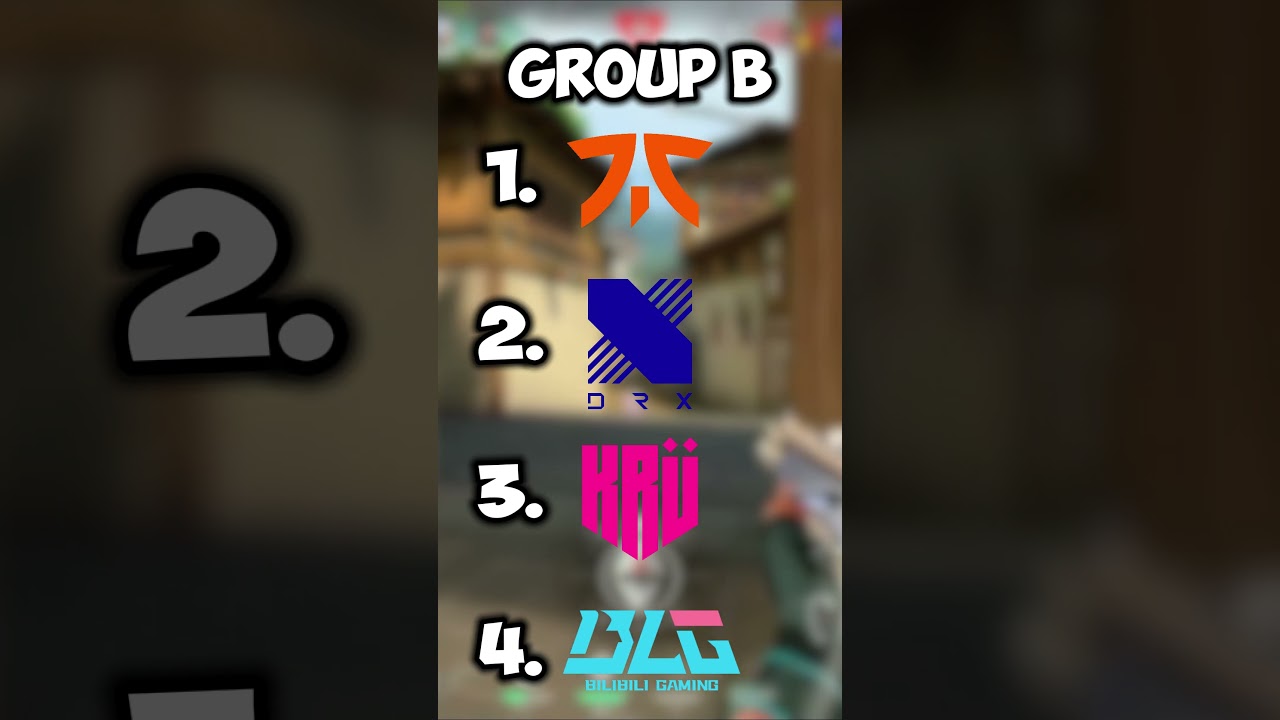 My Valorant Champs 2024 Predictions