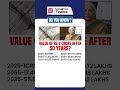 Future Value of Your Savings | #ytshorts #shorts #inflation #investing #financialliteracy #rupee