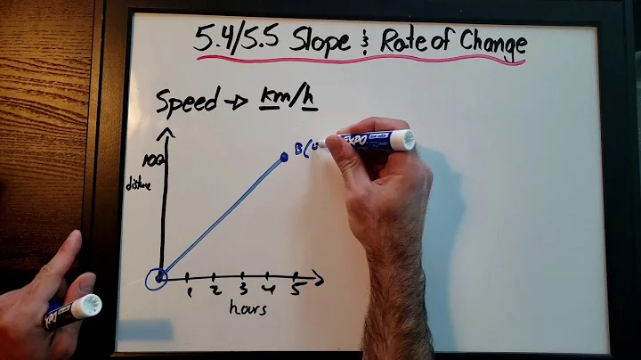 5.3/5.4 Slope & Rate of Change (Grade 9 Academic MPM1D)