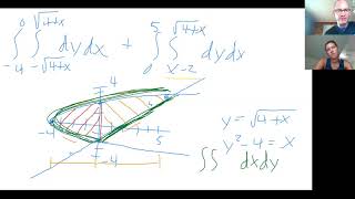Math 251 - Class Chat 6/24