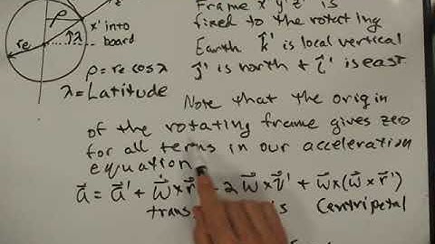 Frame on Rotating Earth