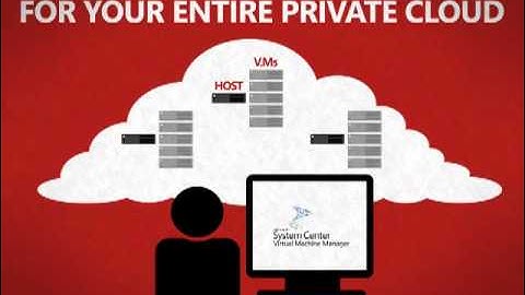 Optimizing SQL Server for Private Cloud (#4) - Virtualize and Manage Instances - EPC Group