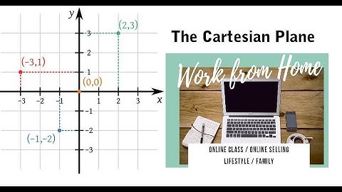 The Cartesian Plane (Tutorial Video)