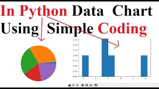 Pie Chart and Histogram in Python Using #numpy || #Matplotlib || Easy Steps
