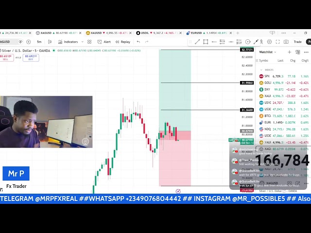 LIVE TRADING GOLD, NASDAQ, US30, EURUSD, GBPUSD, BTCUSD