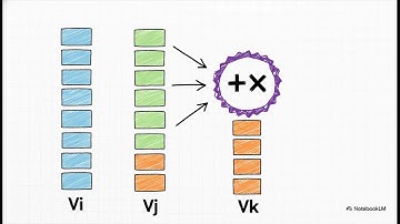 8.1 Multivector and SIMD Computers