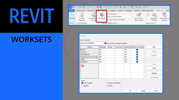 Revit - Worksets Explained