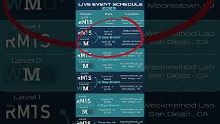 WeckMethod Live Event | April 17-19 | Moorestown, NJ | Movement Training & Certification