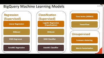 BigQuery Machine Learning - Getting Started - Do it yourself tutorials -DIY#14