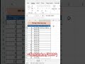 #Writing a short day name #excel #@Master-KMK
