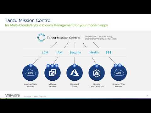 VMware Tanzu Mission