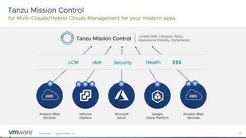 VMware Tanzu Mission Control Use Case Overview (Ignite Hybrid Cloud Series)