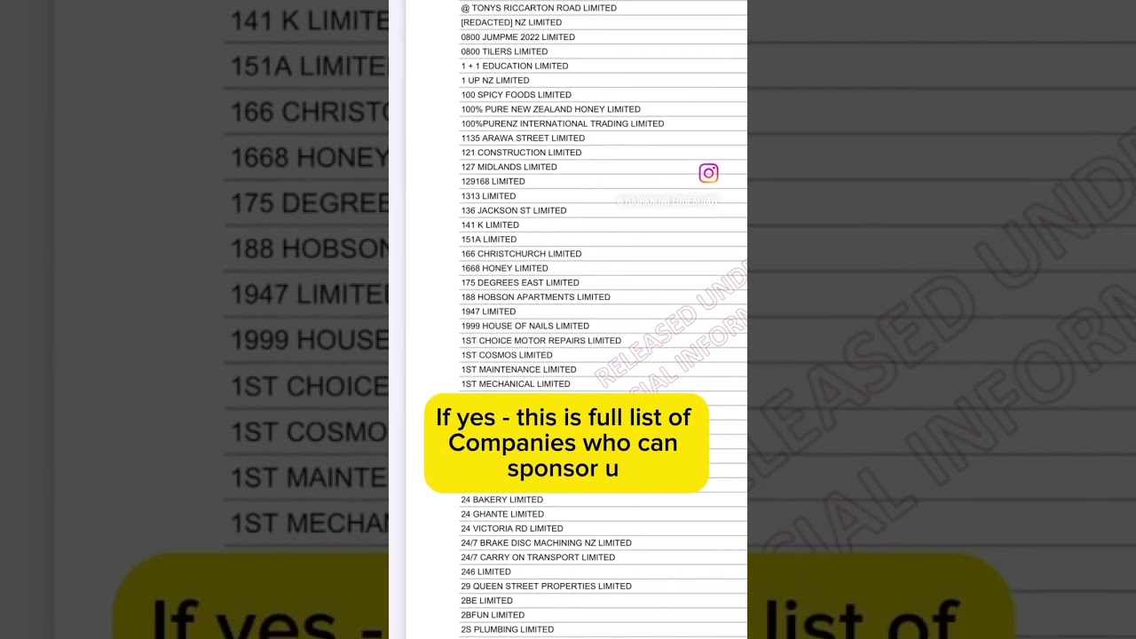 Full list of New Zealand’s Sponsor Companies 