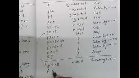 KTU CS304 Compiler Design|S6 CS/IT|Module 3 Part 2|Shift reduce Parsing