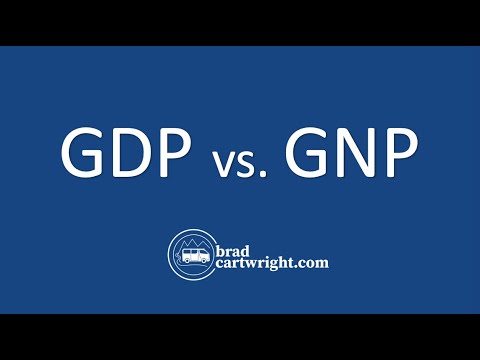 The Difference Between GDP vs. GNP Explained  |  Gross Domestic Product  |  IB Macroeconomics