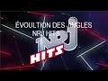 Voultion des jingles nrj hits de 2007  2017