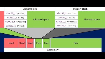 Менеджер памяти
