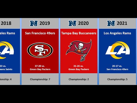 Every NFC Championship