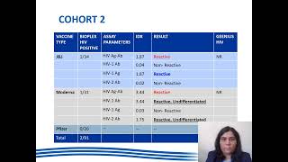 Do COVID Antibodies Cross-React with the BioPlex 2200 HIV Ag-Ab Assay