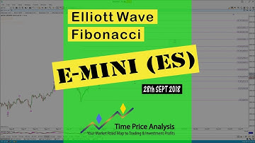 Pre-Open Analysis Part 1 - 28th Sept 2018 - E-Mini S&P 500 (ES) Setups, Elliott Wave, Fibonacci