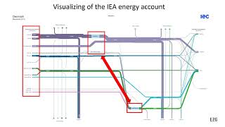 Why the e2g format
