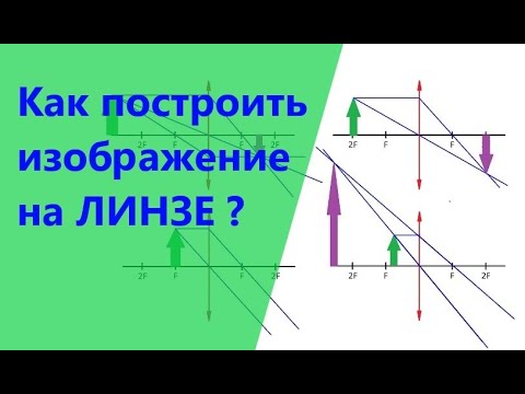 Видео: Как построить ИЗОБРАЖЕНИЕ на ЛИНЗЕ❗