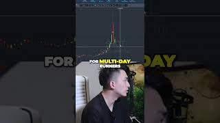 Massive 300% Stock Extension Fade! #Shorts #Stocks