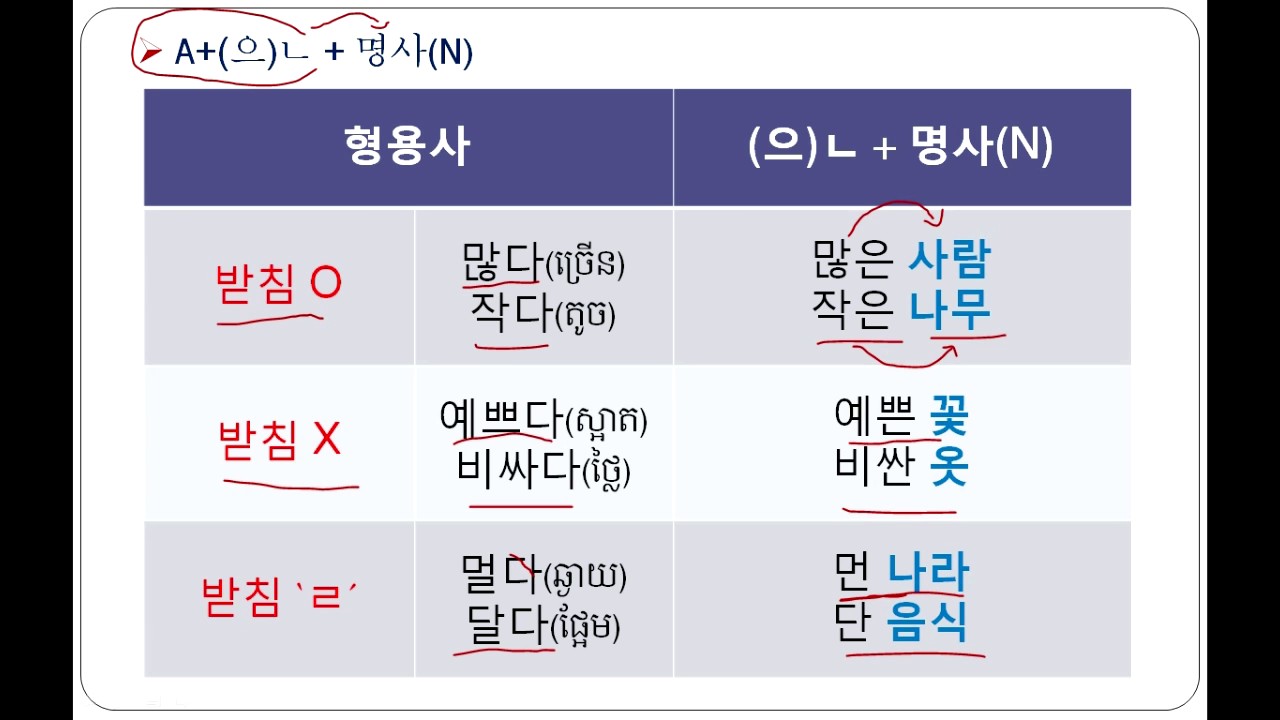 Korean Grammar 관형형(으)ㄹ,는,(으)ㄴ+N(명사) - YouTube