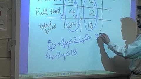 Linear Programming and the bakery