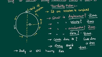 Understanding Rotational Dynamics Fundamentals for JEE and NEET