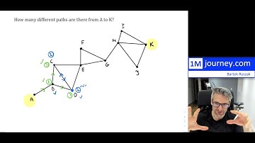 Organized Counting, Pascal