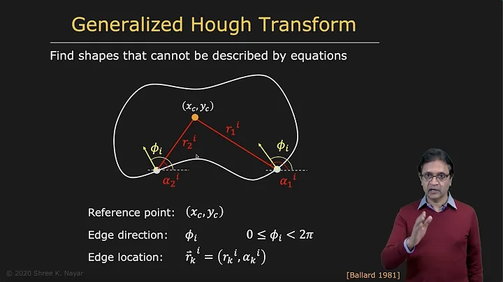 Generalized Hough Transform | Boundary Detection