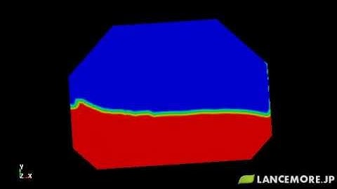 LS-DYNA Sample Model No.343 ICFD 2D Sloshing Analysis