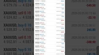 From $1000 to $9500 🚀MT4 Growth That Shocked Everyone 🤯 ll #trading #forextrading