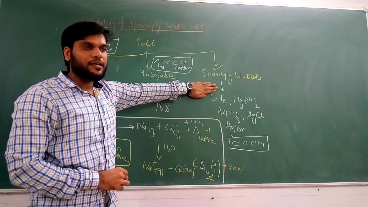 Solubility & Ksp(Solubility Product):- ionic equilibrium By Arvind Arora:Made EJee