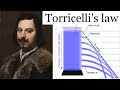 TORRICELLI'S LAW!