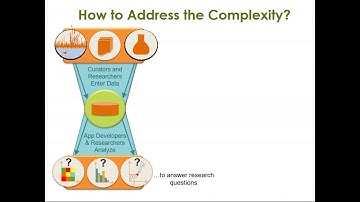 Data Harmonization and Sharing in the Nanoinformatics Community